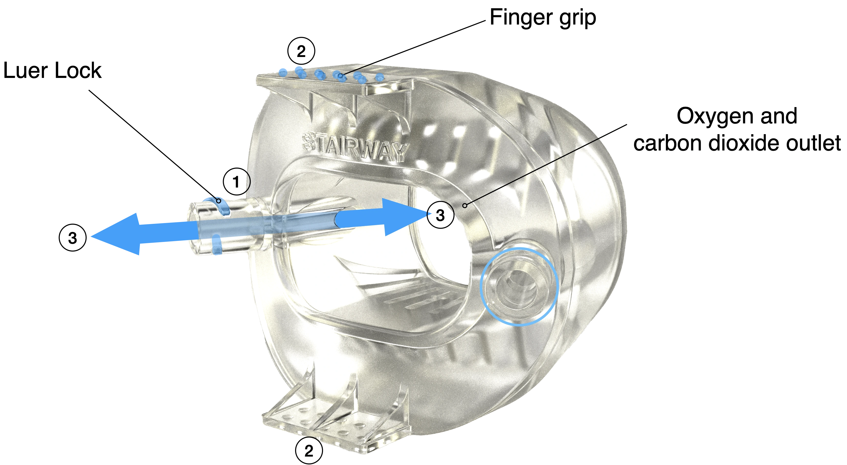 STAIRWAY device overview